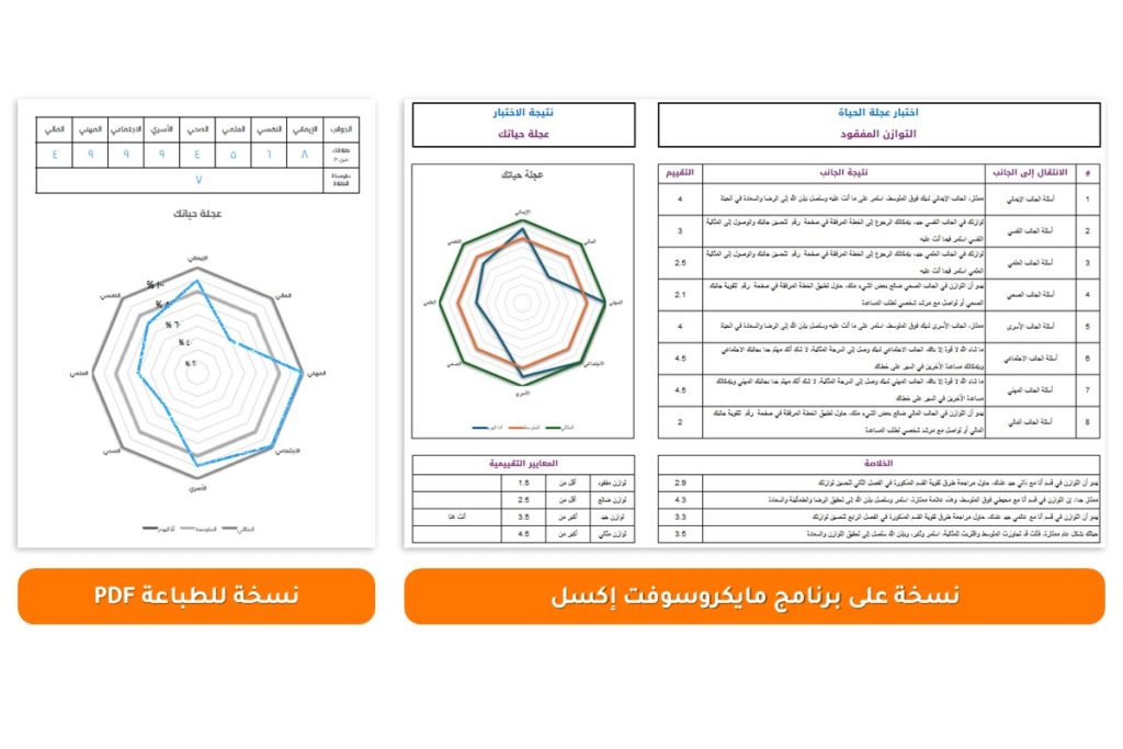 اختبار التوازن المفقود